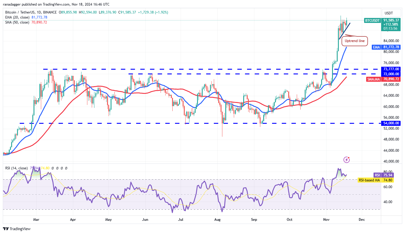 Bitcoin ETF