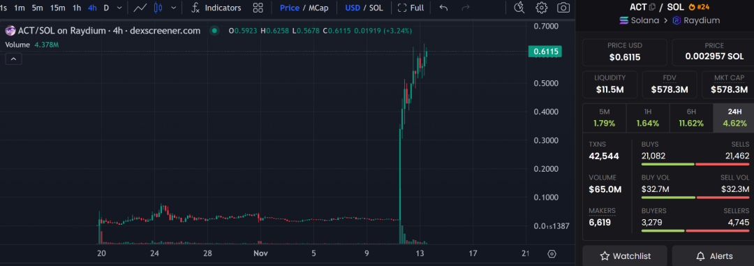 行业周报：强劲CPI致市场降温，BTC开启9万美元保卫战