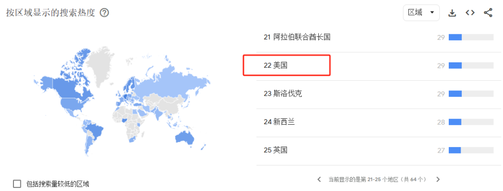 距离 2025 年还有 11.23%，比特币的上涨空间还有多少？