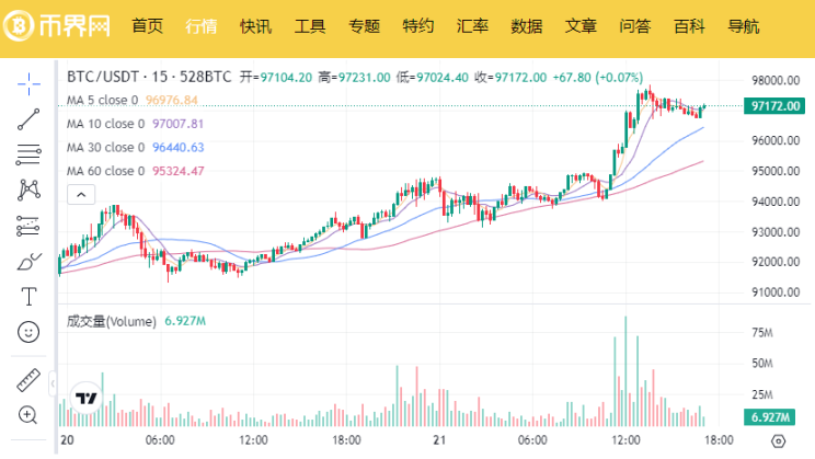 行业解读：比特币价格突破 10 万美元——为何对加密行业如此重要？