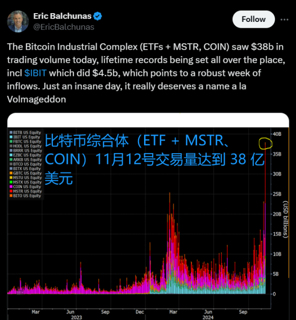 行业解读：比特币价格突破 10 万美元——为何对加密行业如此重要？