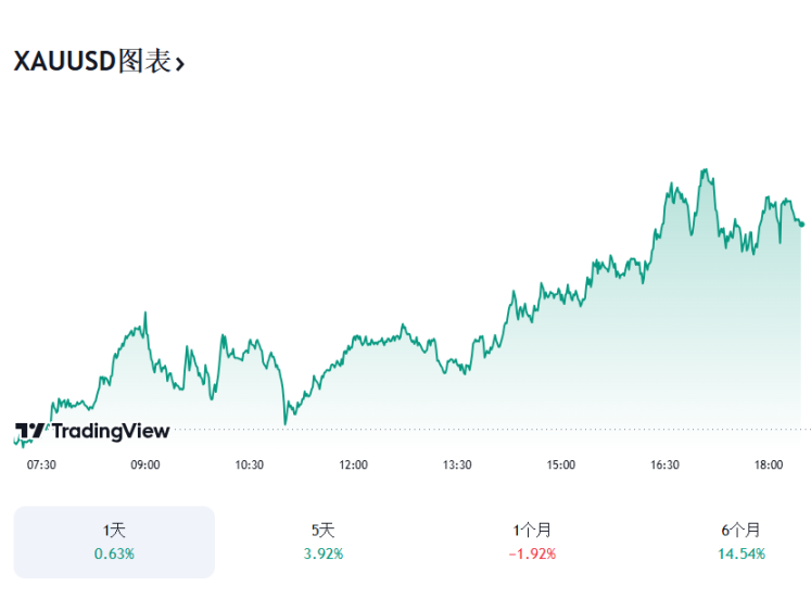 行业解读：比特币价格突破 10 万美元——为何对加密行业如此重要？