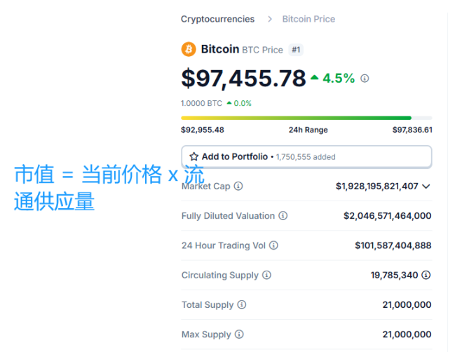 行业解读：比特币价格突破 10 万美元——为何对加密行业如此重要？