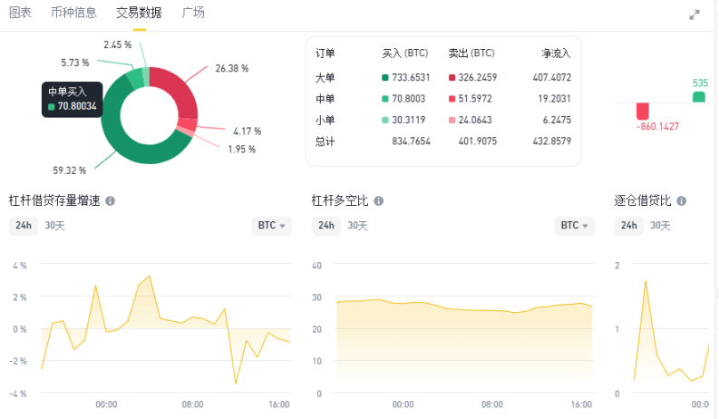 行业解读：比特币价格突破 10 万美元——为何对加密行业如此重要？