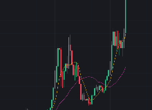 BTC,SOL,ETH,USDT