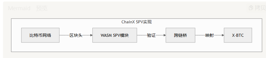 SPV轻节点技术的深度解析与演进：从比特币到Super Bitcoin