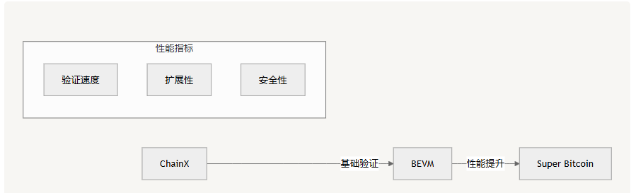 SPV轻节点技术的深度解析与演进：从比特币到Super Bitcoin