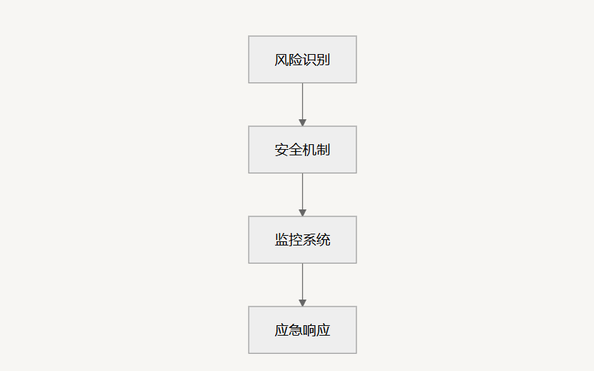 SPV轻节点技术的深度解析与演进：从比特币到Super Bitcoin