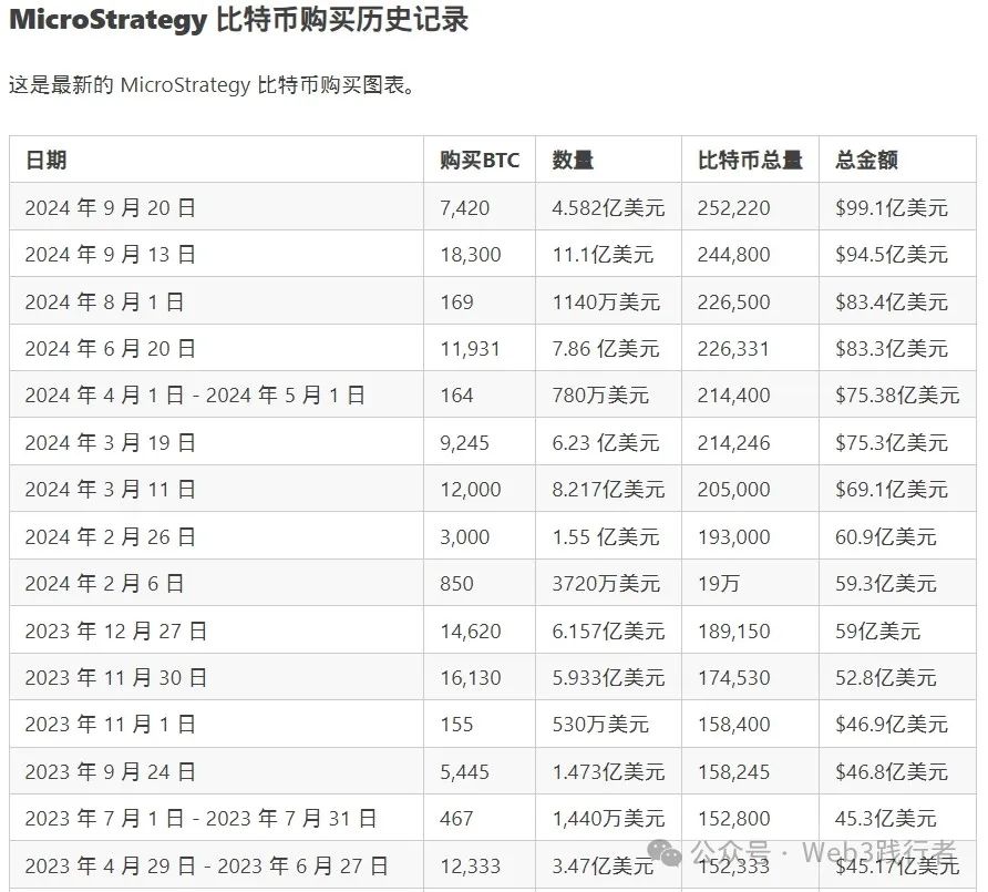 现在比特币是不是好资产?卖早了或重新进场的难点在哪?