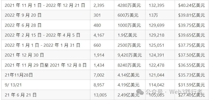 现在比特币是不是好资产?卖早了或重新进场的难点在哪?