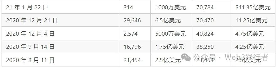 现在比特币是不是好资产?卖早了或重新进场的难点在哪?