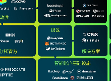 ETH,GNO,USDC