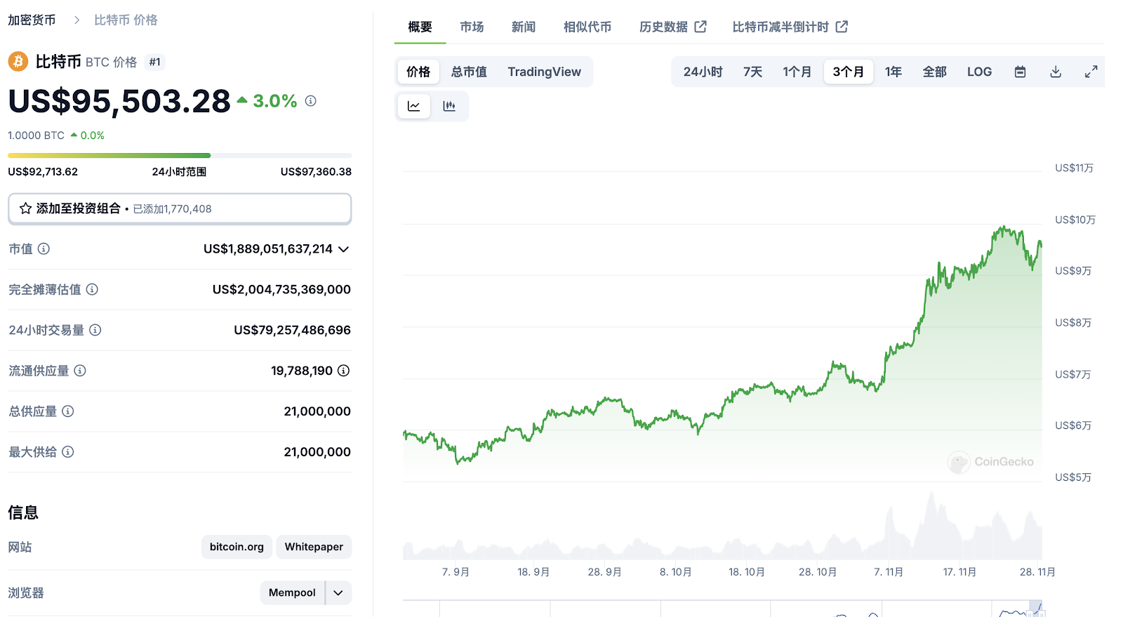 BTCFi 时代的桥梁：RGB++ 与 Fiber 的协同效应与市场前景