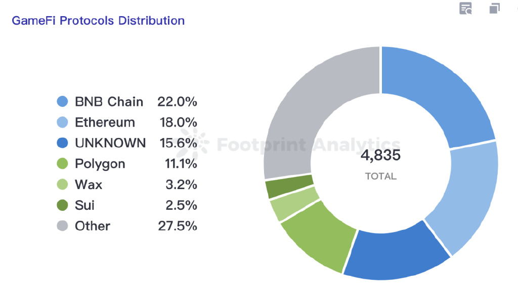 从以太坊迁移到波卡的Mythos Chain，如何打开波卡生态GameFi的潜力