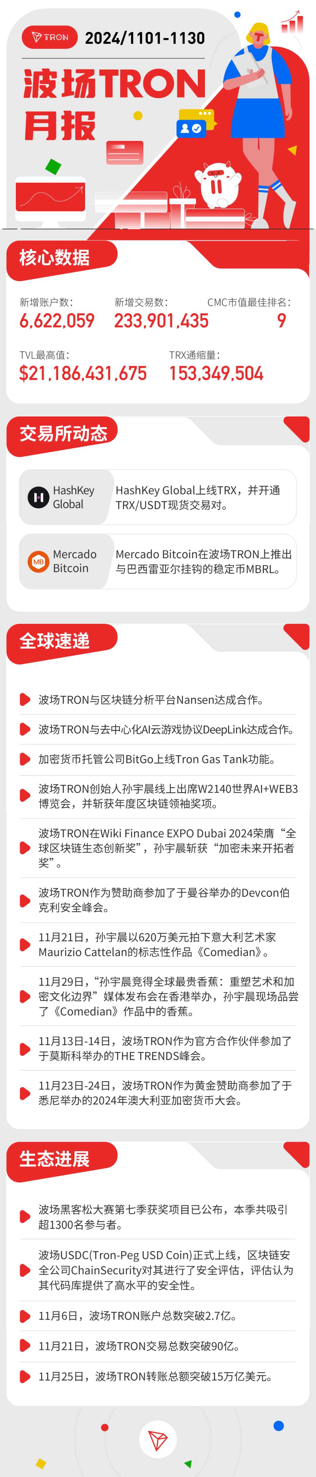 波场TRON月报（2024.11.01-2024.11.30）