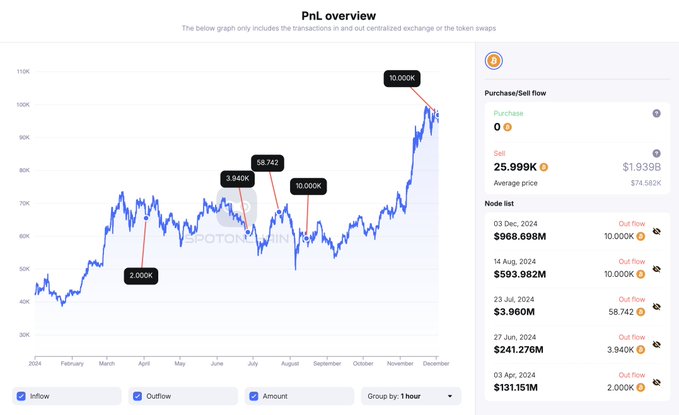 Coinbase