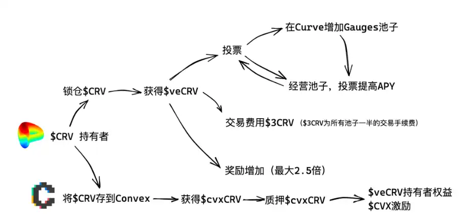 市场