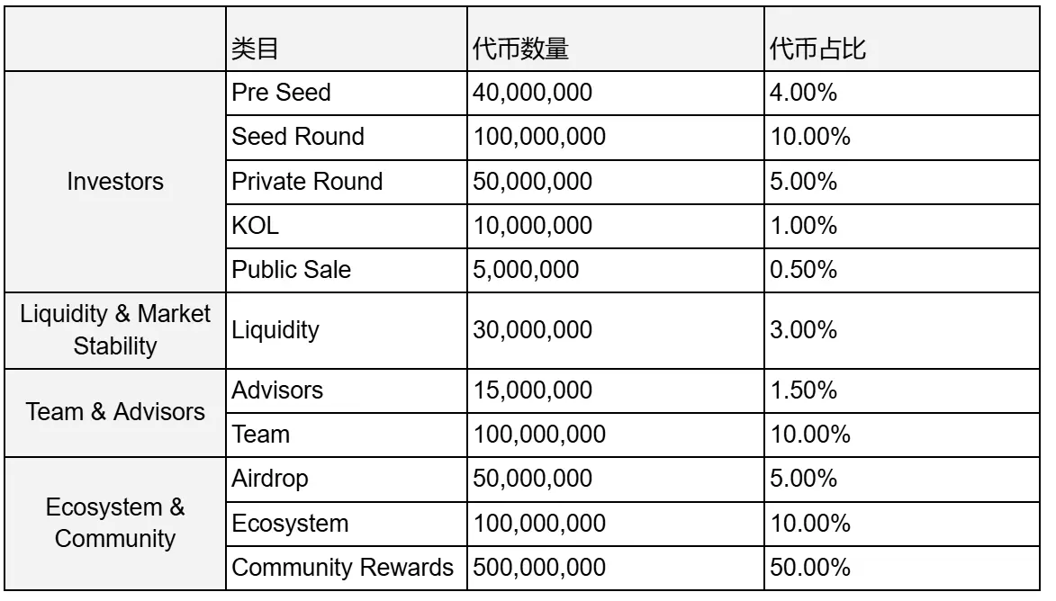 Network3 投资报告:高潜力 Edge AI 基础设施新星