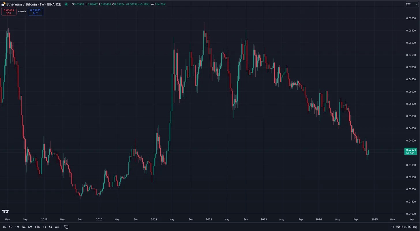 关注度上升，交易量直线上涨，Base Season 即将到来？