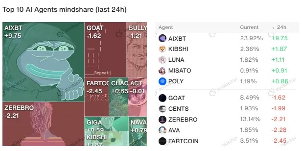 关注度上升，交易量直线上涨，Base Season 即将到来？