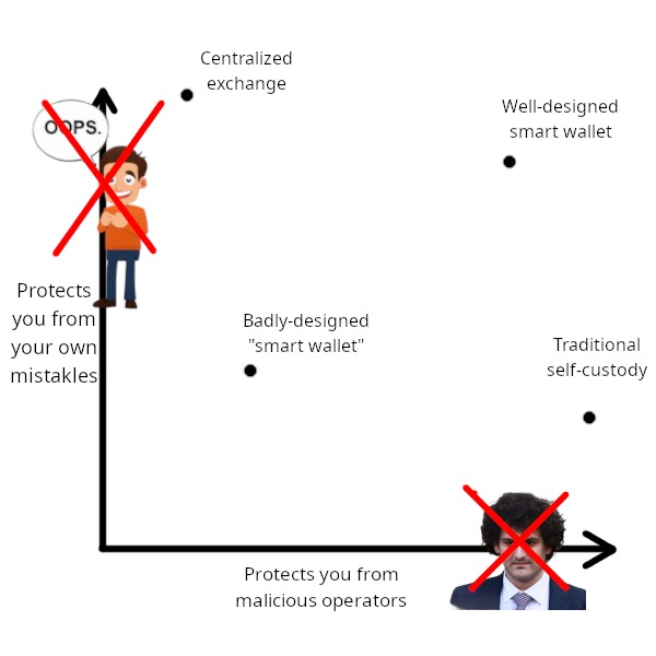 Vitalik:我心中理想的钱包应该长这样