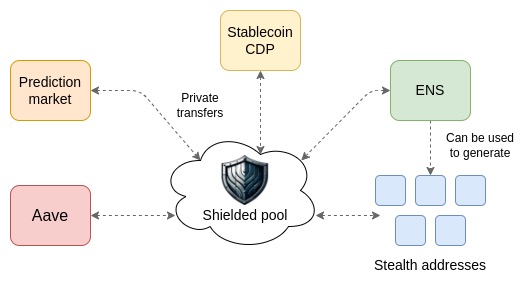 Vitalik:我心中理想的钱包应该长这样