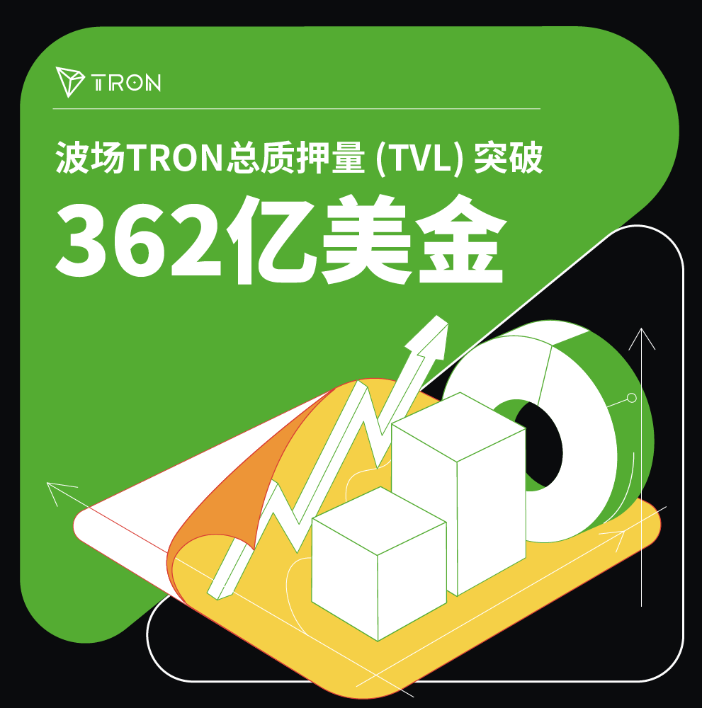 波场TRON总质押量（TVL）突破362亿美金