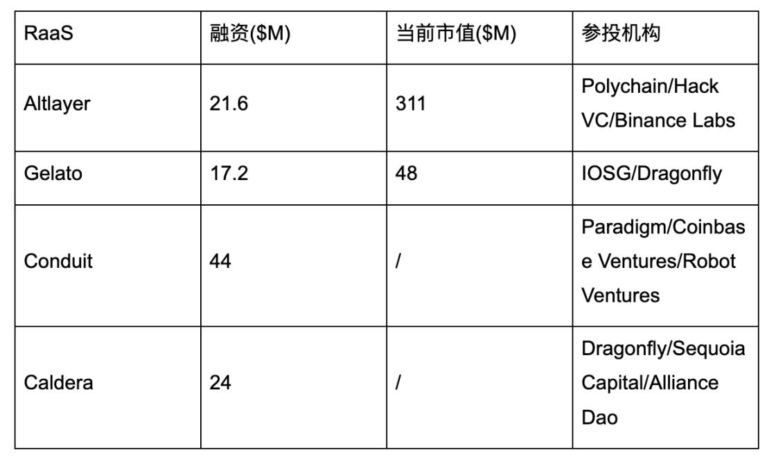 Lumoz TGE 在即，能否成为模块化赛道龙头？