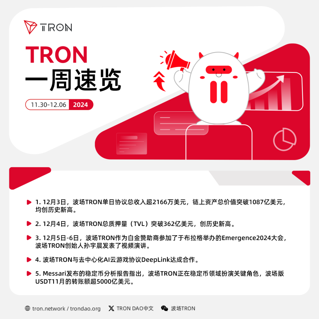 波场TRON一周速览（2024.11.30-2024.12.06）