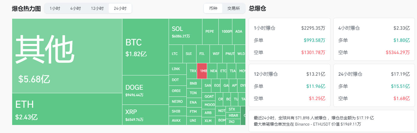 爆仓