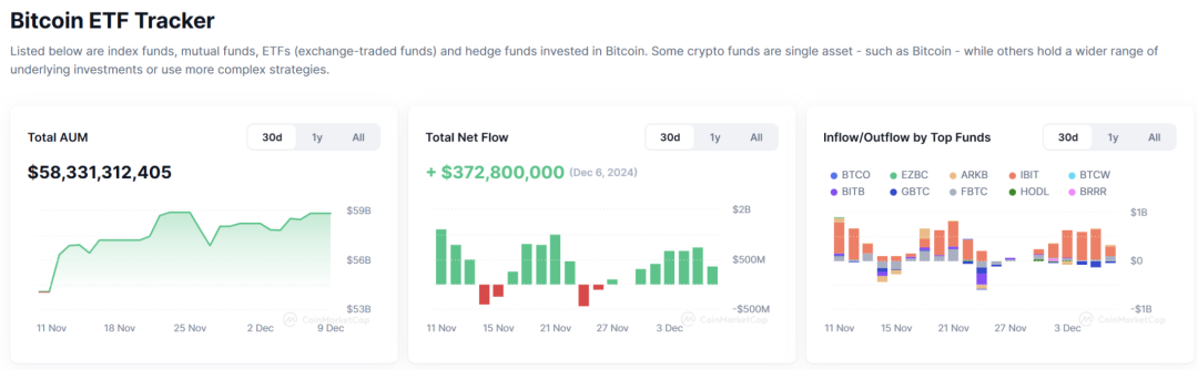 行业周报：XRP、TRX等老牌币接棒轮涨，AI Meme板块TVL下降明显