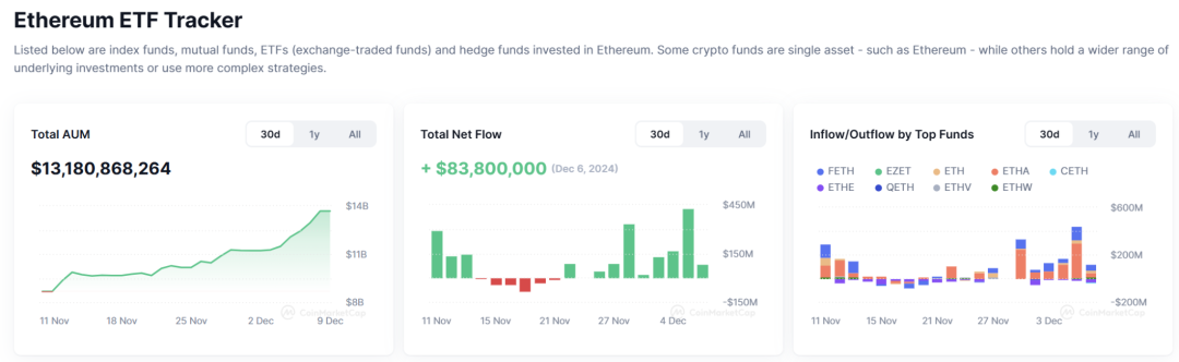 行业周报：XRP、TRX等老牌币接棒轮涨，AI Meme板块TVL下降明显