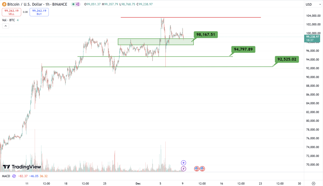 行业周报：XRP、TRX等老牌币接棒轮涨，AI Meme板块TVL下降明显