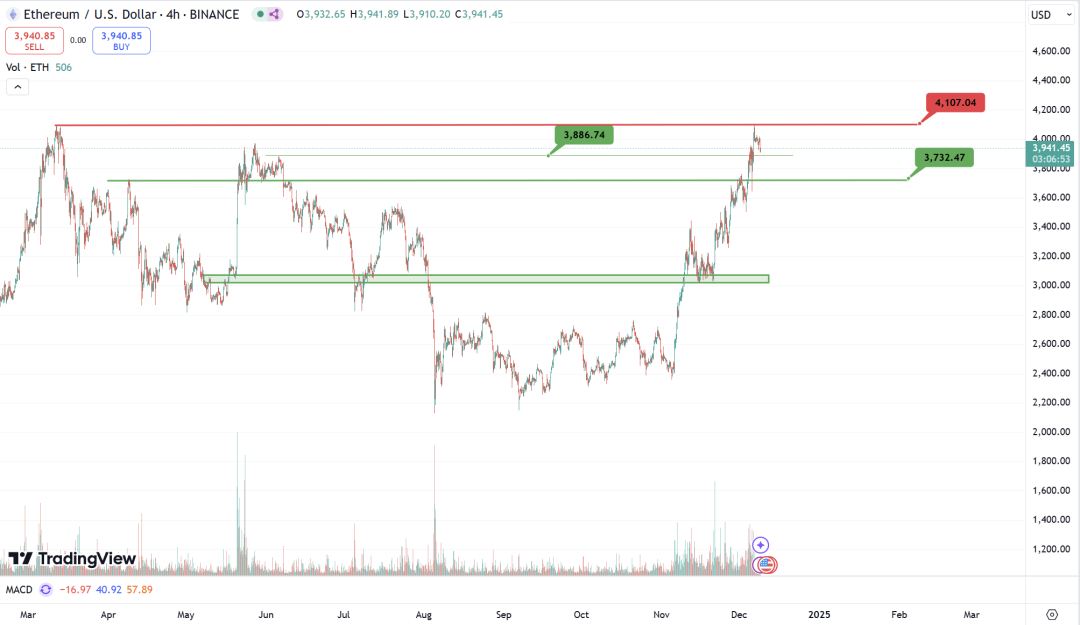 行业周报：XRP、TRX等老牌币接棒轮涨，AI Meme板块TVL下降明显