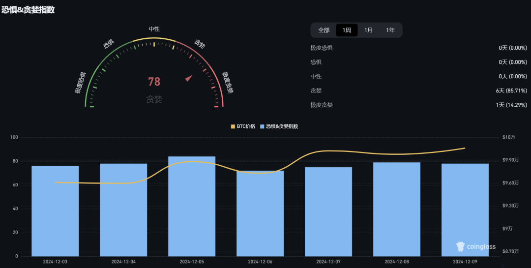 行业周报：XRP、TRX等老牌币接棒轮涨，AI Meme板块TVL下降明显