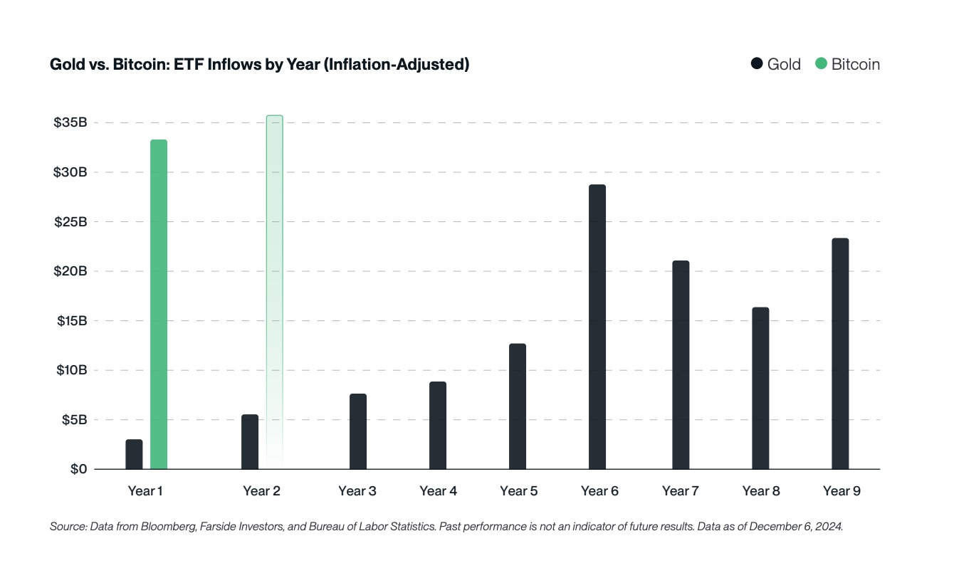 Bitwise2025年10大预测比特币突破20万美元Crypto将进入黄金时代