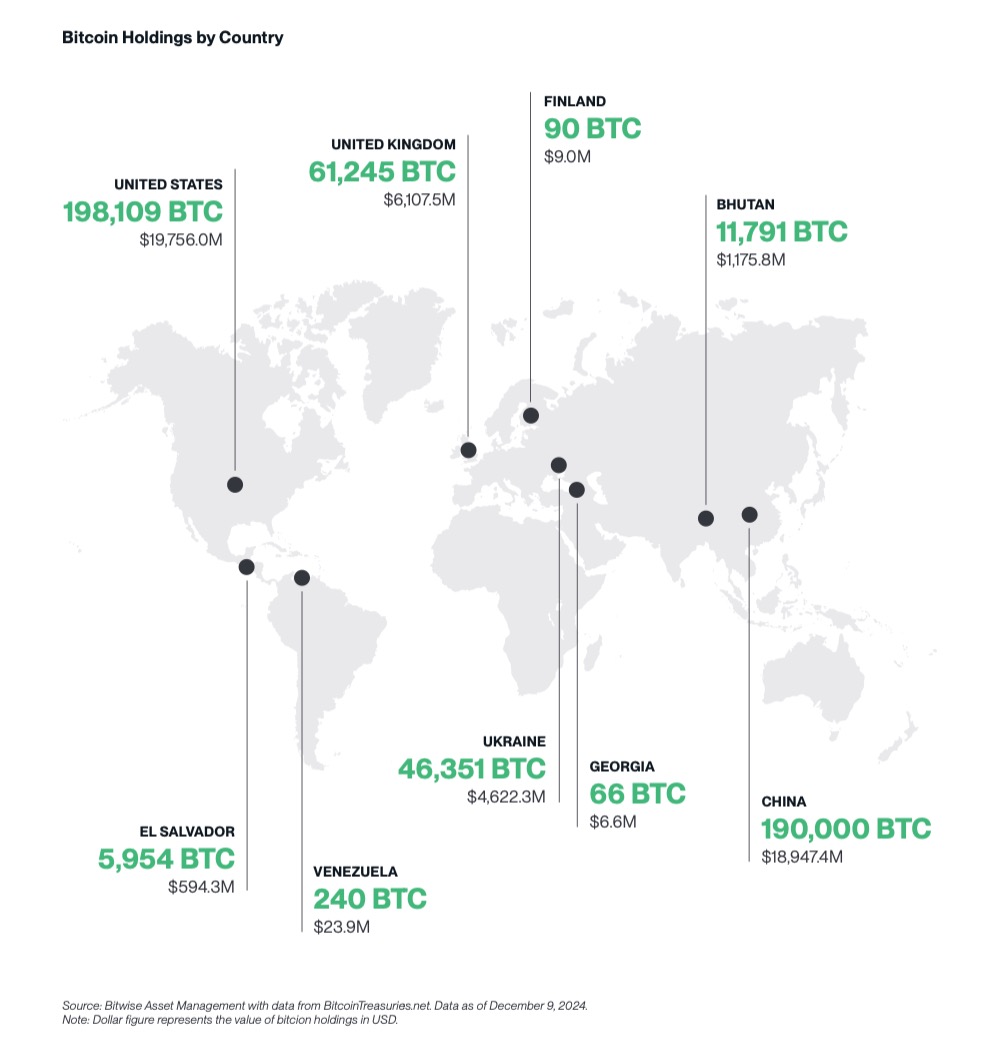 Bitwise2025年10大预测比特币突破20万美元Crypto将进入黄金时代