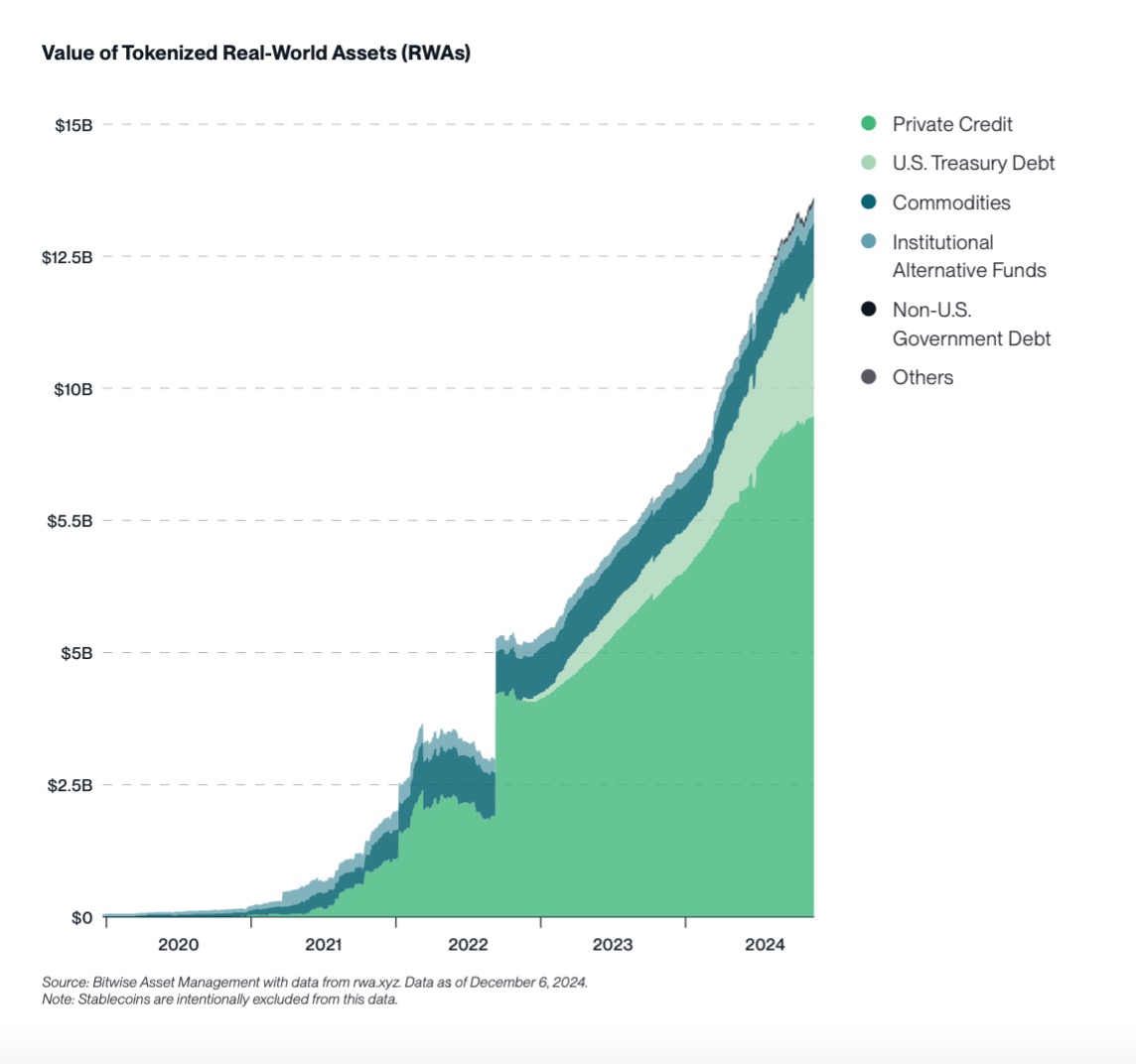 Bitwise2025年10大预测比特币突破20万美元Crypto将进入黄金时代