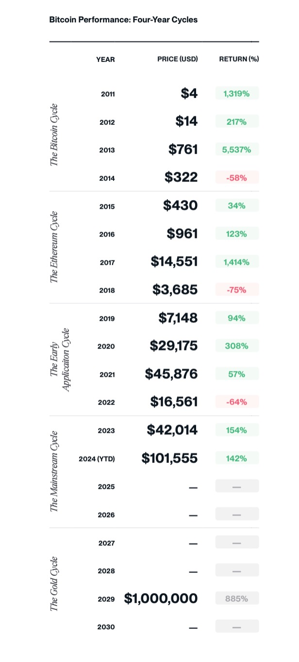 Bitwise2025年10大预测比特币突破20万美元Crypto将进入黄金时代