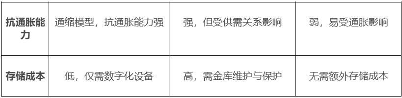 “战略储备”潮起,比特币将重塑主权国家与企业机构的“资产负债表”?