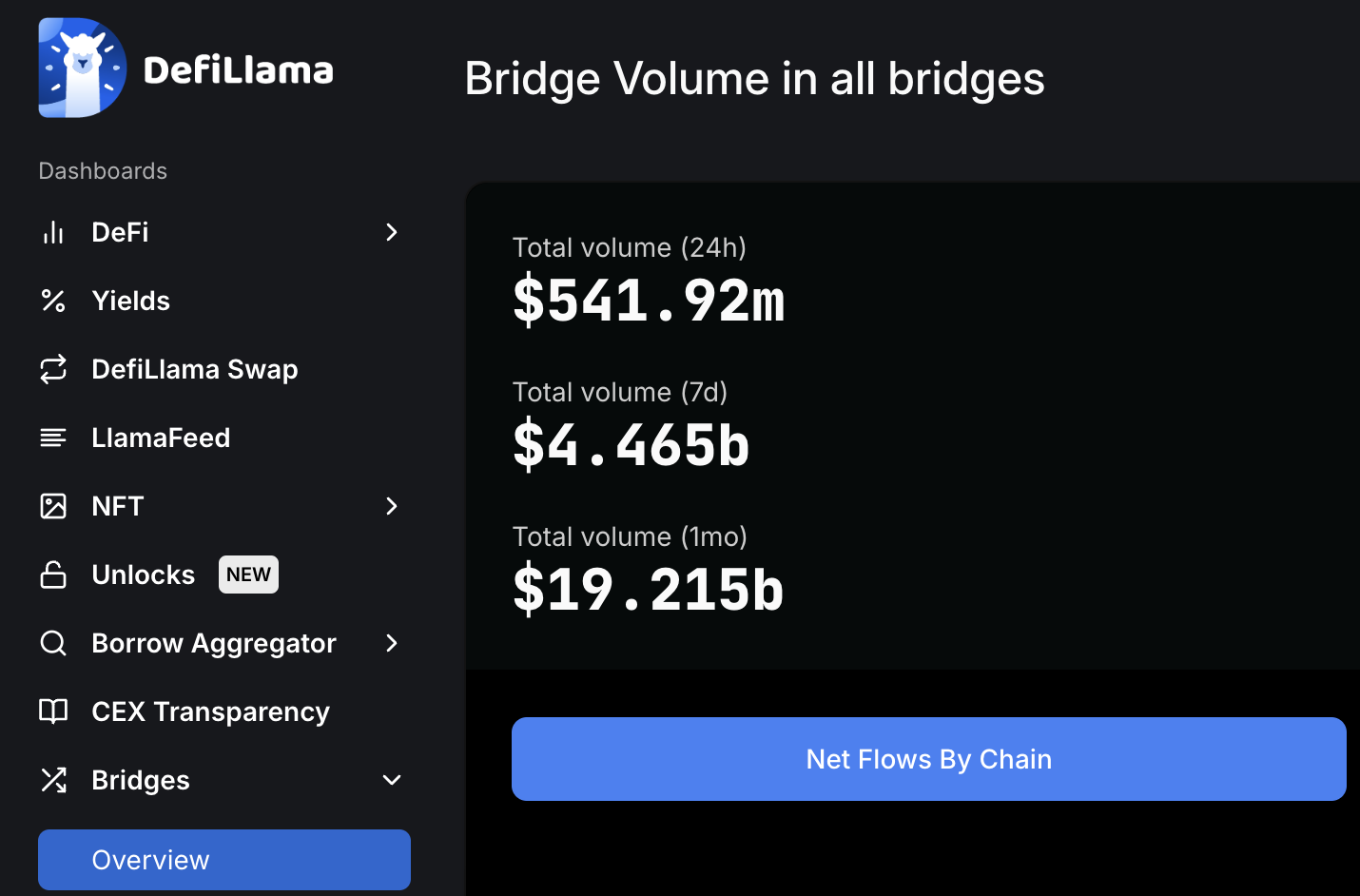 TGE后战绩辉煌,揭秘deBridge爆发式增长动力