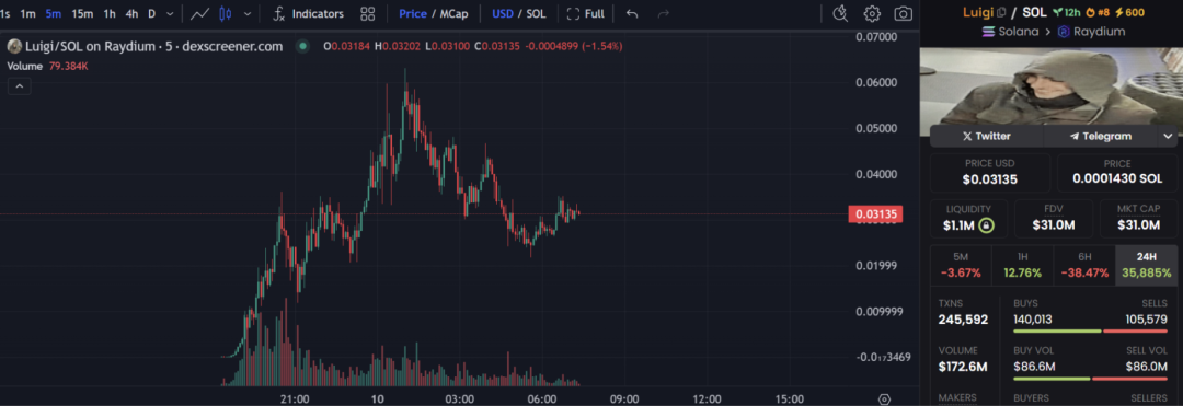 行业周报:DeSci概念创造收益神话,比特币ETFs被持续看好