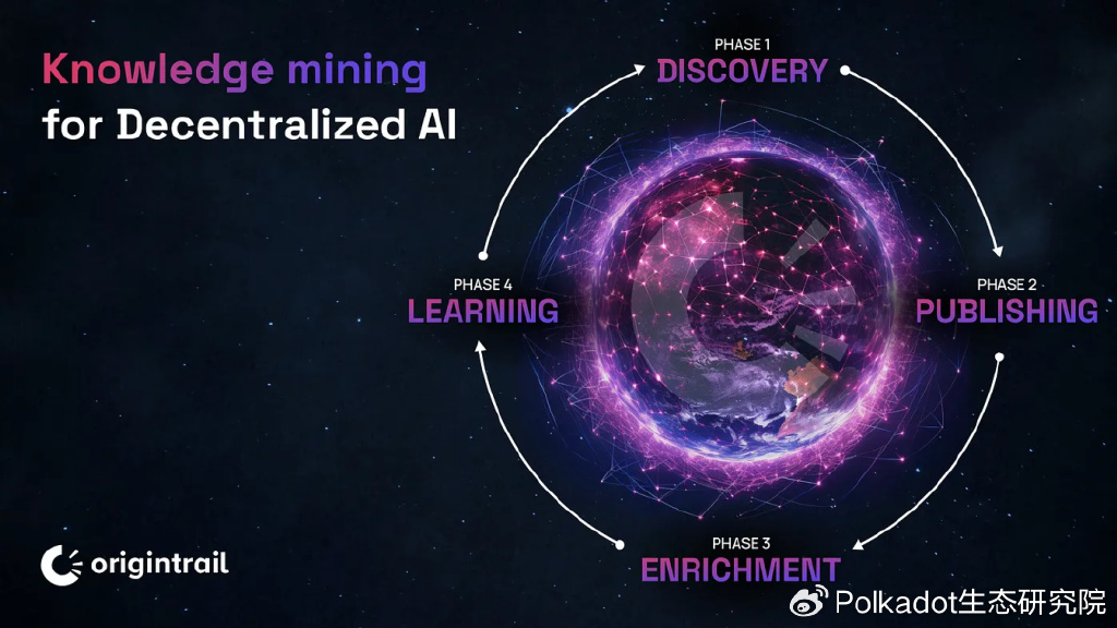 Crypto+AI正在爆发中,NeuroWebAI如何引领波卡生态AI方向的发展