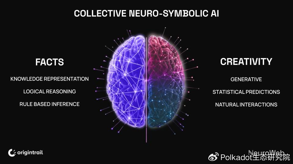 Crypto+AI正在爆发中,NeuroWebAI如何引领波卡生态AI方向的发展