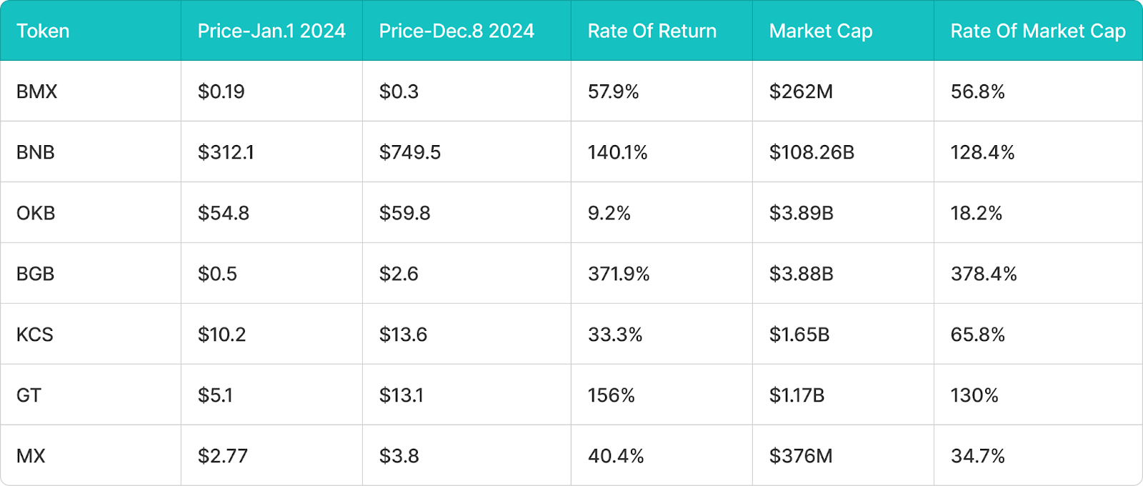 BitMart发布BMX 2024年度报告