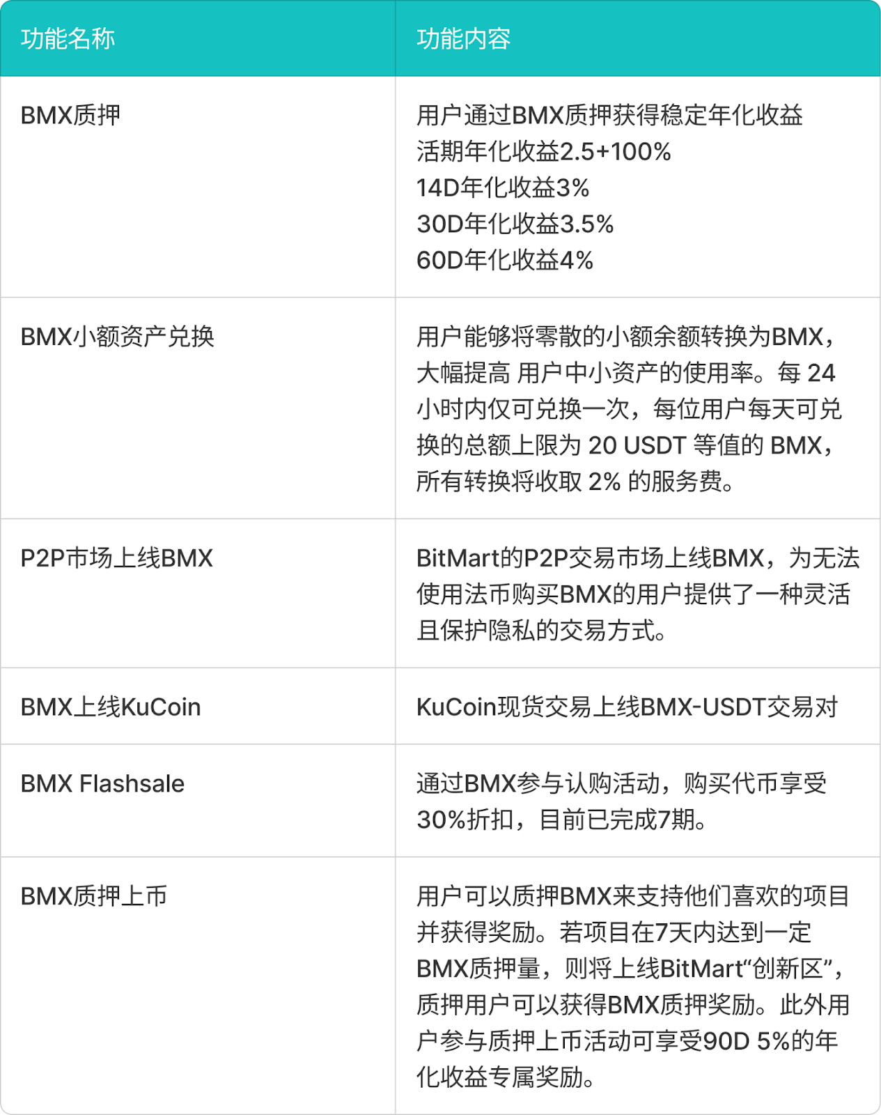 BitMart发布BMX 2024年度报告