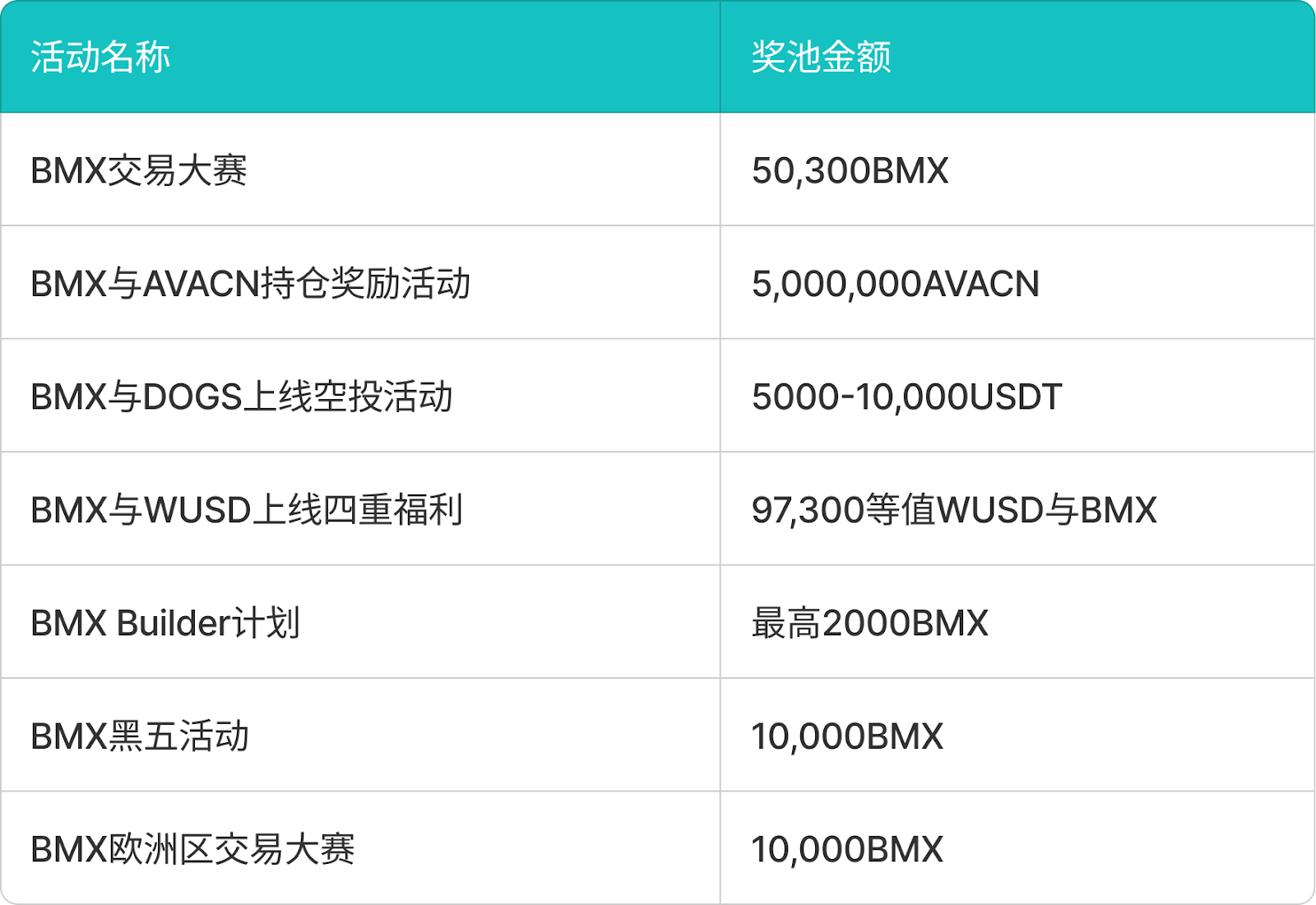 BitMart发布BMX 2024年度报告