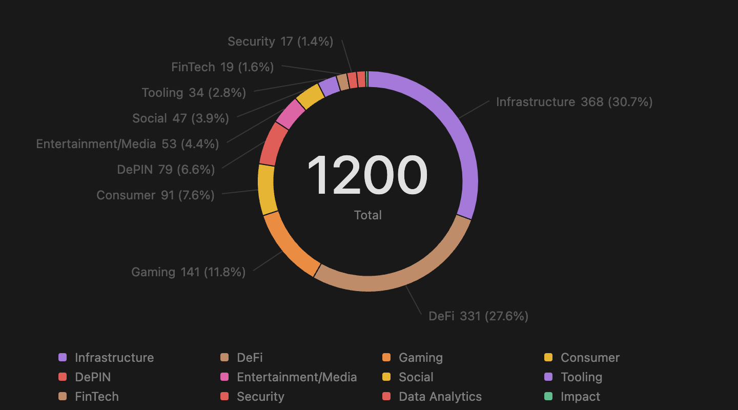 DeFi