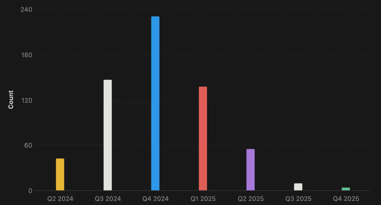 DeFi