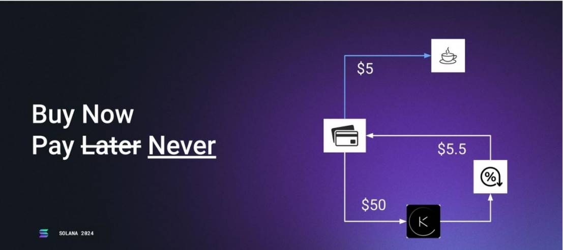 PayFi 如何推动“先买后付”，到“Buy Now Pay Never”